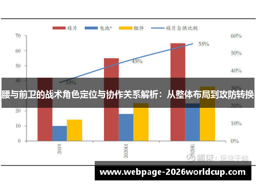 腰与前卫的战术角色定位与协作关系解析：从整体布局到攻防转换