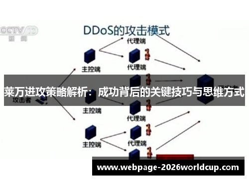 莱万进攻策略解析：成功背后的关键技巧与思维方式