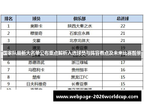 国家队最新大名单公布重点解析入选球员与阵容看点及未来比赛前景