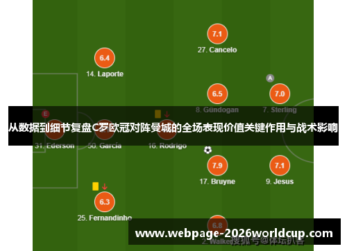 从数据到细节复盘C罗欧冠对阵曼城的全场表现价值关键作用与战术影响
