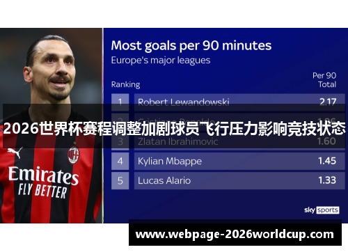 2026世界杯赛程调整加剧球员飞行压力影响竞技状态